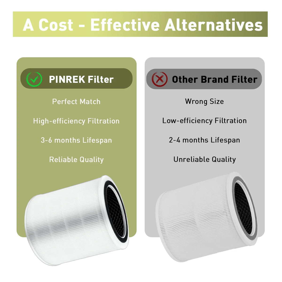 1 Pack Core 400Size Replacement Filter Compatible with LEVOIT Core 400Size Air Purifier, 3-in-1 H13 True HEPA Filter, High-Efficiency Activated Carbon, Compared to Part #Core 400Size-RF, Ivory