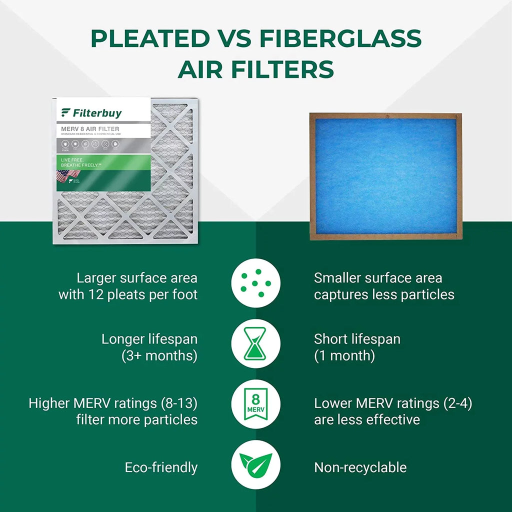 Filterbuy 15x28x1 MERV 8 Pleated HVAC AC Furnace Air Filters (12-Pack)