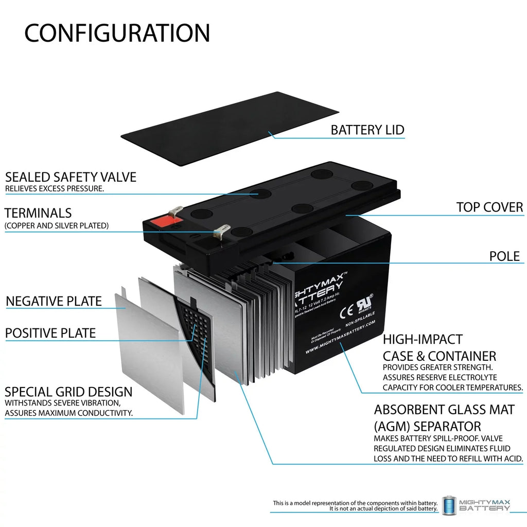 12V 7Ah SizeLA Battery Replacement for Kung Long WP6.512 - 2 Pack