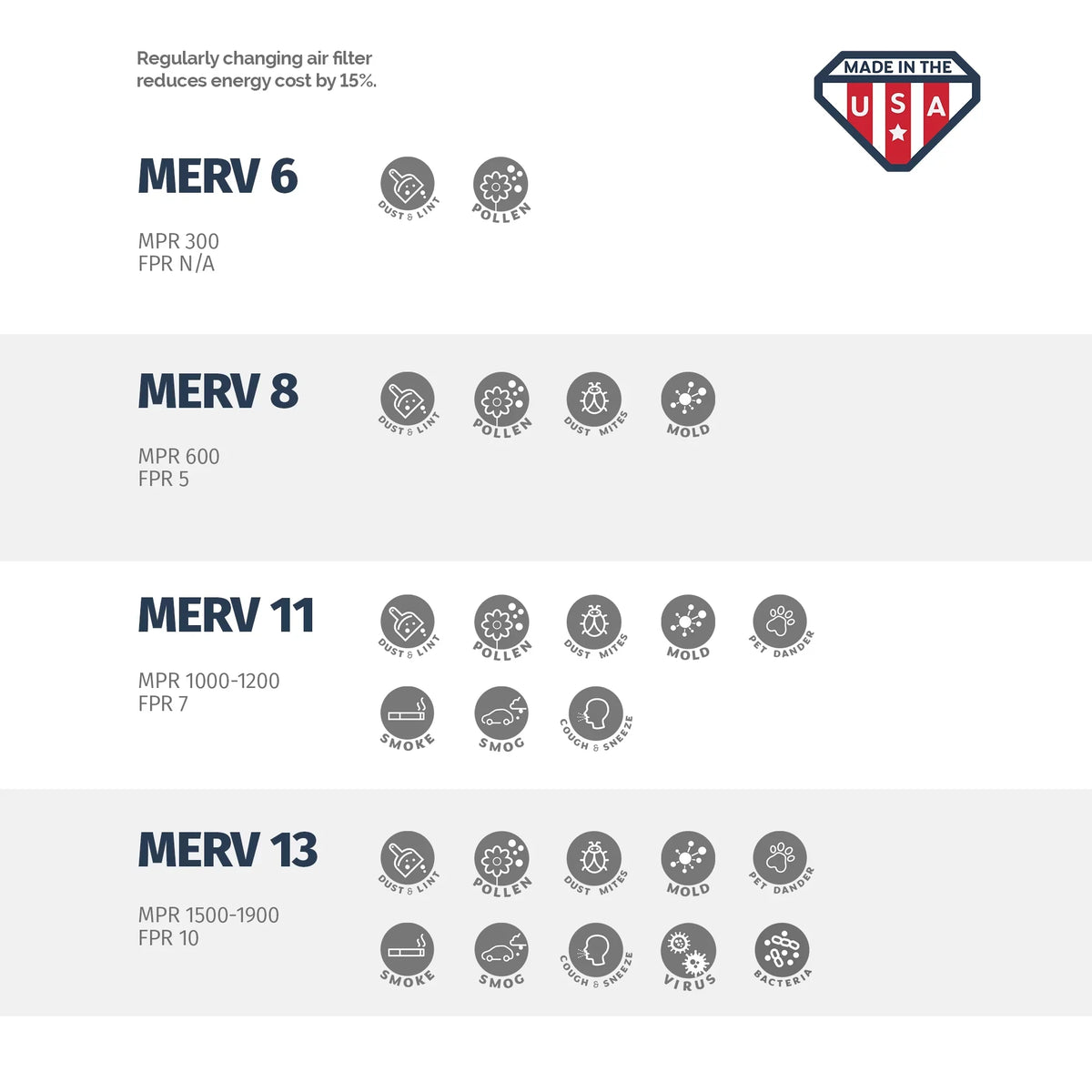Aerostar 14x24x1 MERV  8, Pleated Air Filter, 14x24x1, Box of 6, Made in the USizeA