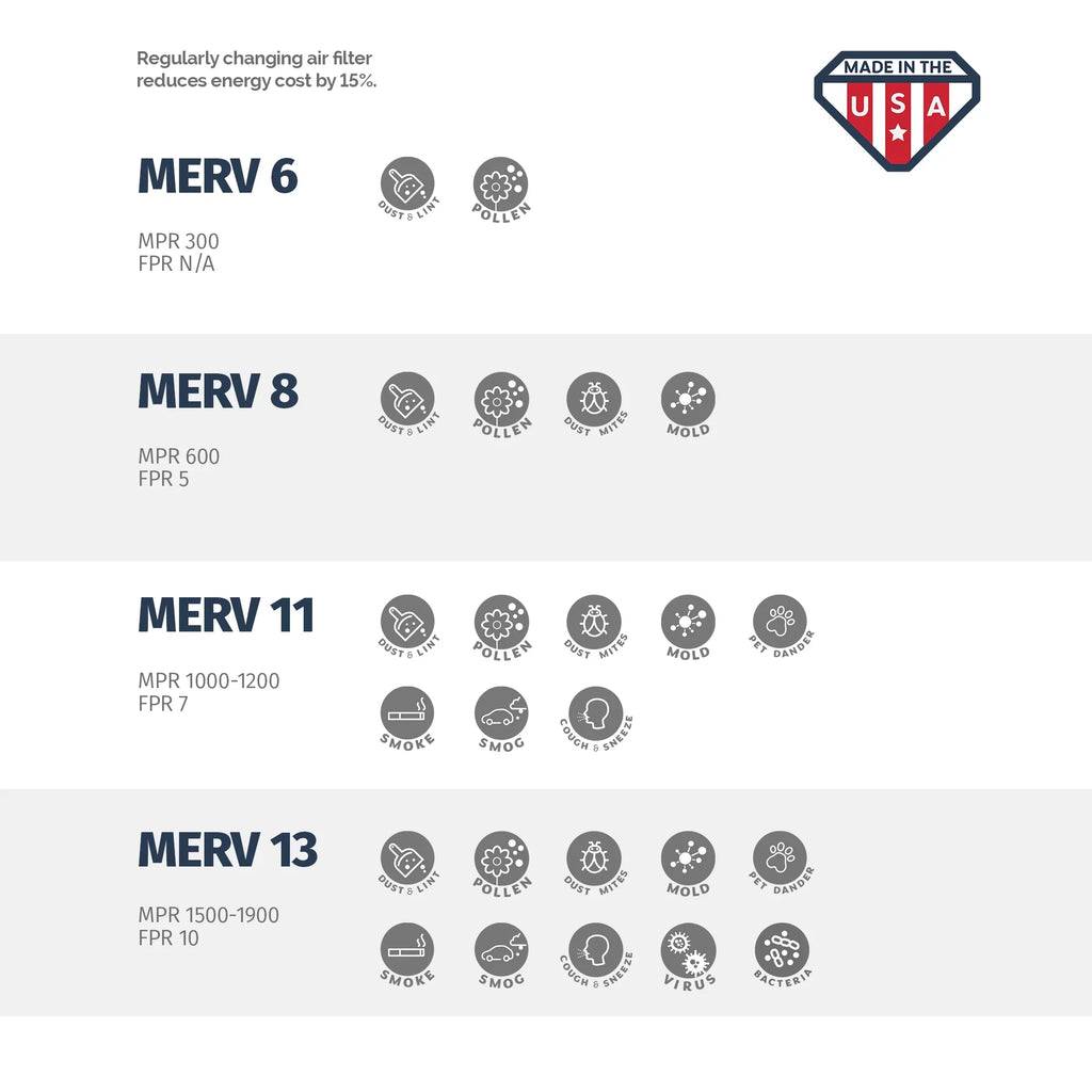Aerostar 23 1/2x23 1/2x1 MERV  8, Pleated Air Filter, 23 1/2 x 23 1/2 x 1, Box of 6, Made in the USizeA