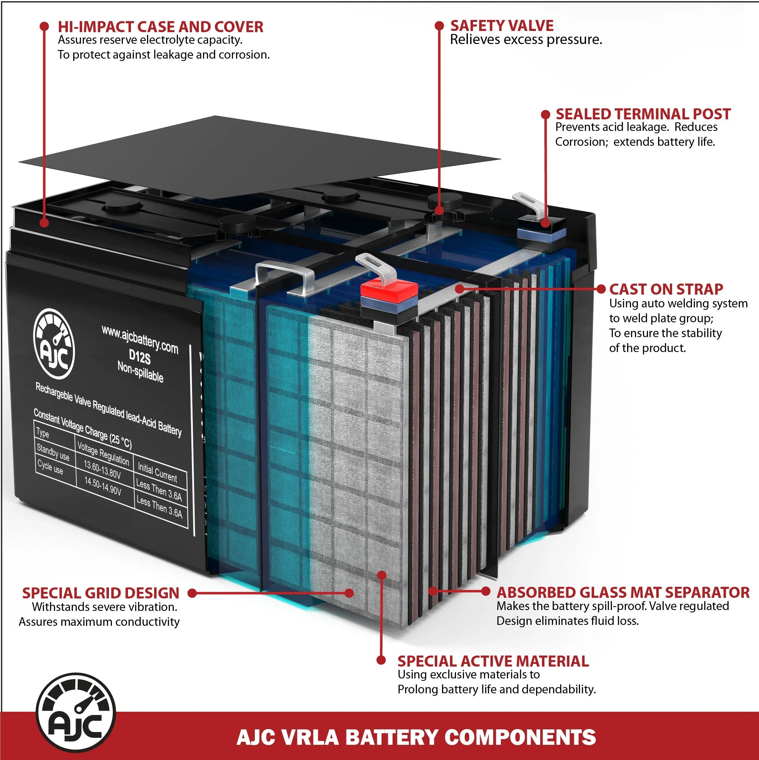 Razor Dirt Quad Pink 25143061 12V 7Ah Ride-On Toy Battery - This Is an AJC Brand Replacement