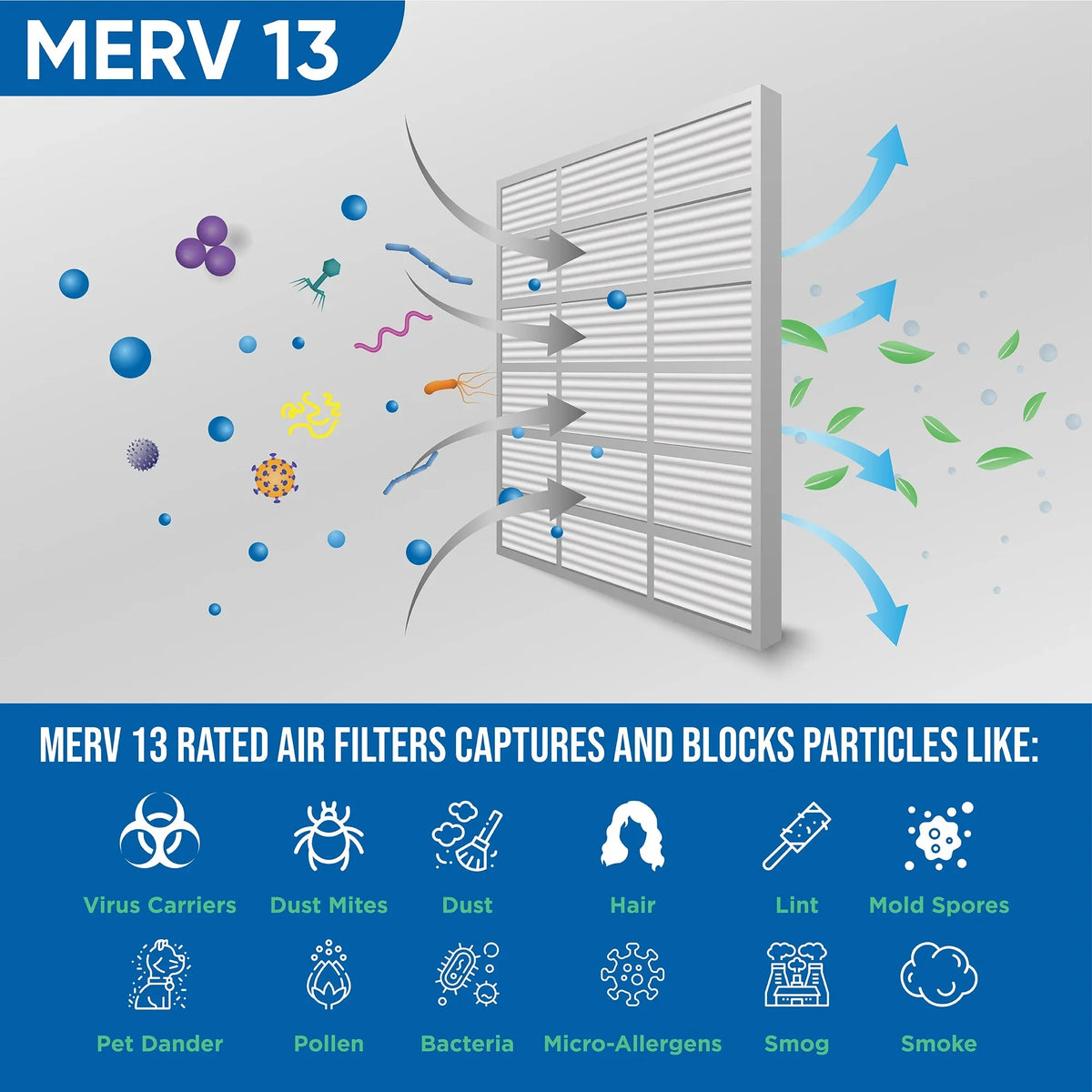 2 Pack of 20x20x4 MERV 10 Pleated 4" Inch Air Filters by Glasfloss. Actual Sizeize: 19-1/2 x 19-1/2 x 3-3/4