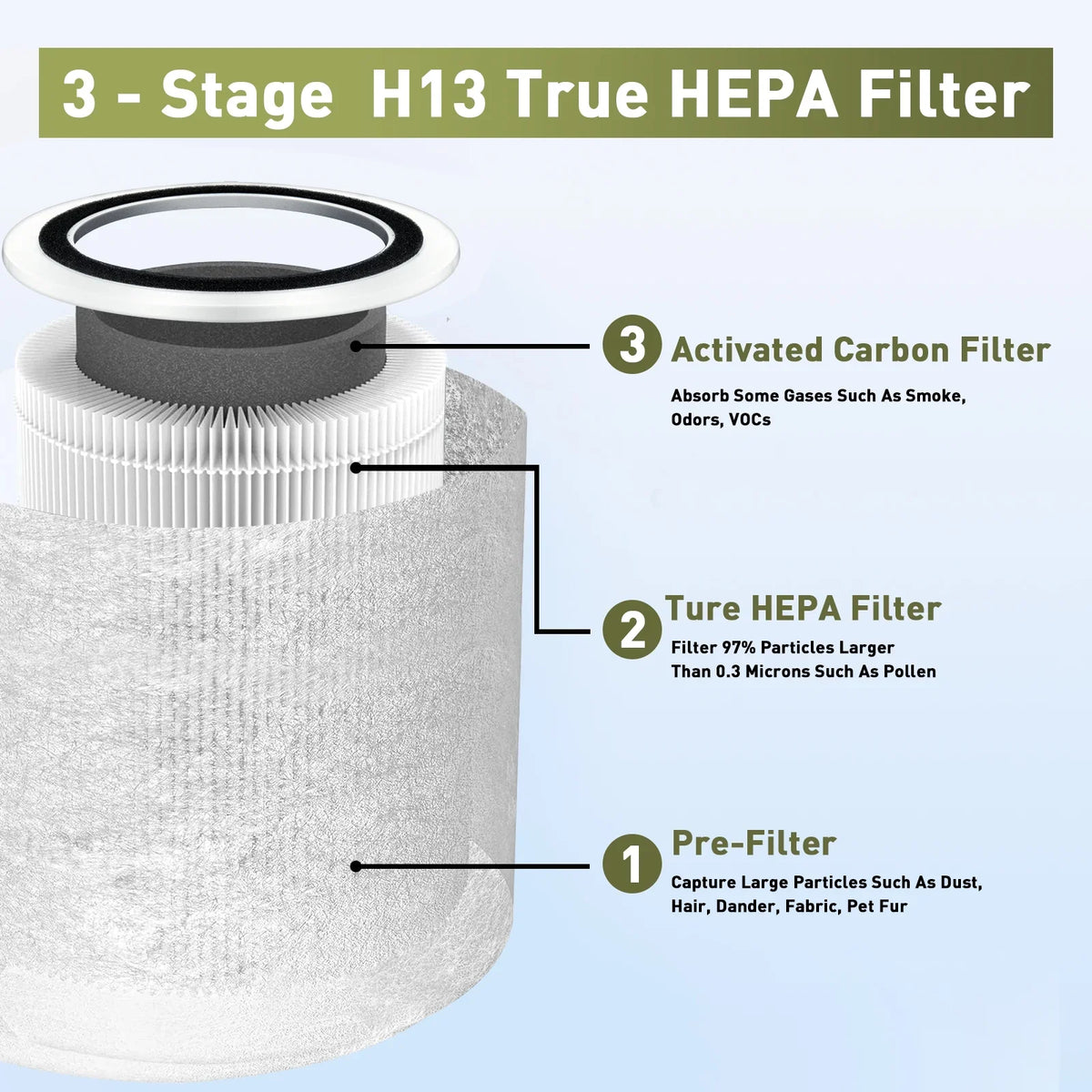 1 Pack Core 400Size Replacement Filter Compatible with LEVOIT Core 400Size Air Purifier, 3-in-1 H13 True HEPA Filter, High-Efficiency Activated Carbon, Compared to Part #Core 400Size-RF, Ivory