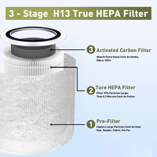 1 Pack Core 400Size Replacement Filter Compatible with LEVOIT Core 400Size Air Purifier, 3-in-1 H13 True HEPA Filter, High-Efficiency Activated Carbon, Compared to Part #Core 400Size-RF, Ivory