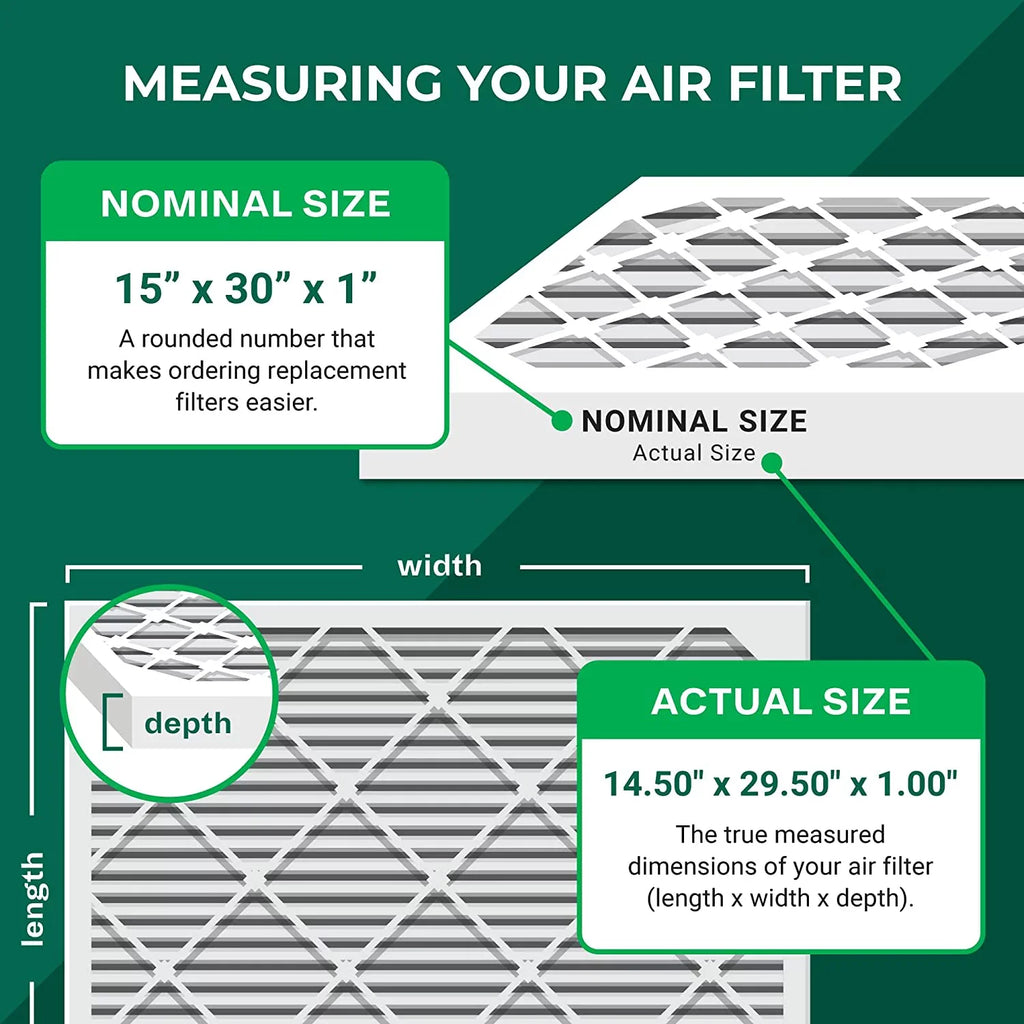 Filterbuy 15x30x1 MERV 8 Pleated HVAC AC Furnace Air Filters (5-Pack)