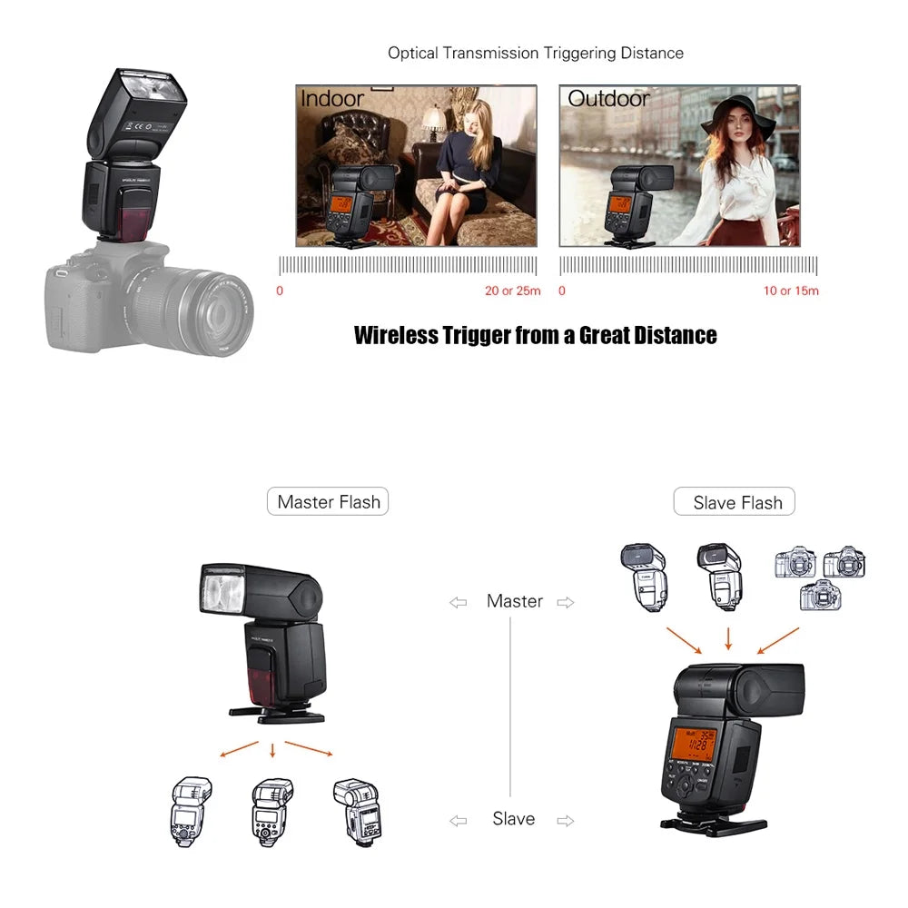 YONGNUO Camera Flash,Firmware DSizeLR Camera Sizeync USizeB Firmware Sizepeed Sizeync Master Sizelave III Wireless TTL II II Master Sizeync USize Warranty E-TTL Sizepeedlite Master Cameras Sizepeedlite Master Wireless
