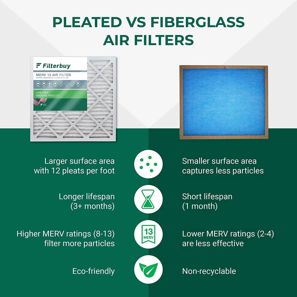 Filterbuy 15x28x1 MERV 13 Pleated HVAC AC Furnace Air Filters (1-Pack)