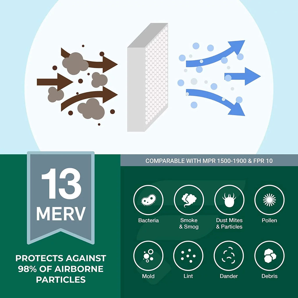 Filterbuy 14x24x1 MERV 13 Pleated HVAC AC Furnace Air Filters (5-Pack)
