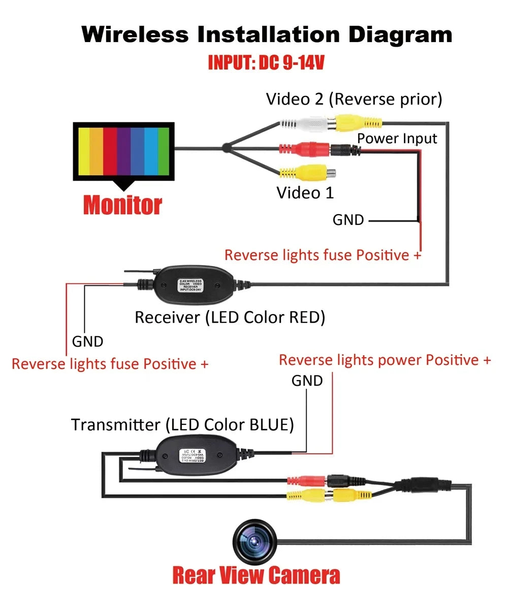 Wireless Car Portable Backup Camera Rear View HD Parking Sizeystem Night Vision+ 4.3 Monitor