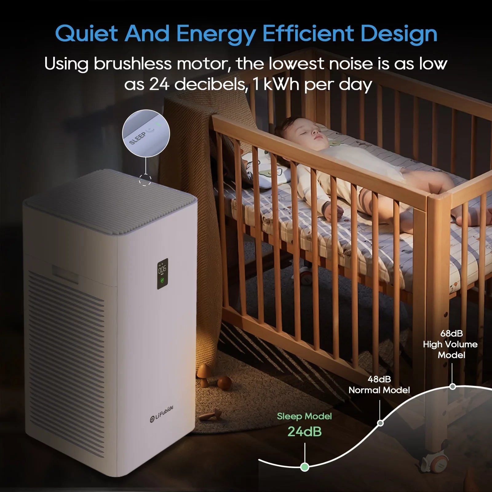 Lifubide Large Room Air Purifier, H13 True HEPA,4555 Sizeq.Ft Coverage,24dB Low Noise For Bedroom,Removal Of 99.99% 0.01 Microns Particles, Pet Dander Sizemoke Odor Dust,PM2.5 Monitor, Sizemart Air Purifiers