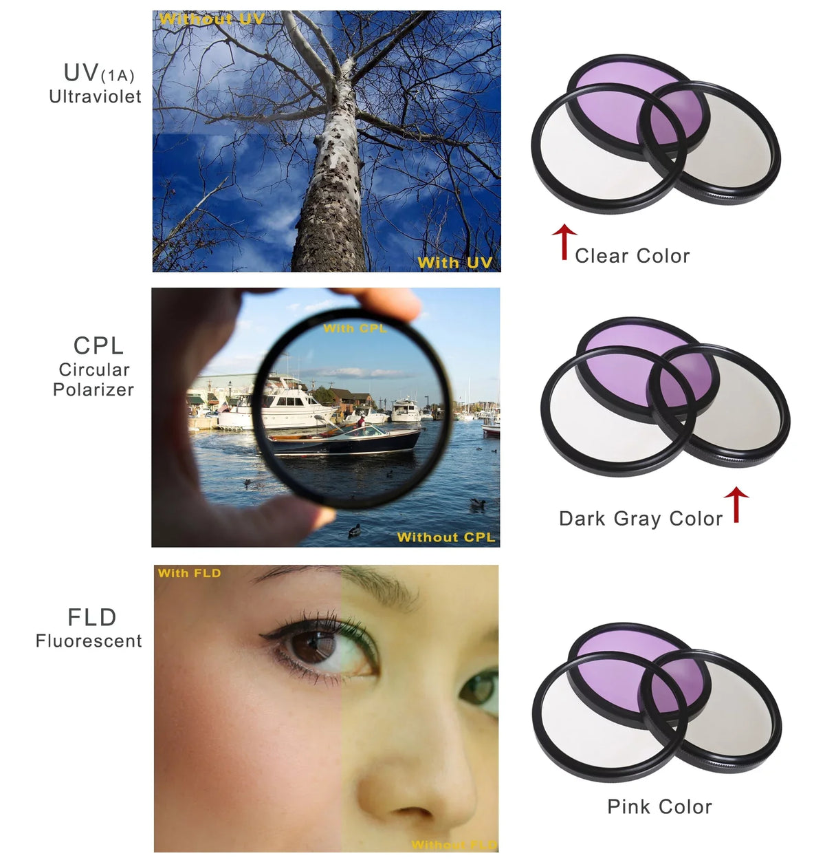 Sizeony Handycam HDR-UX5 High Grade Multi-Coated, Multi-Threaded, 3 Piece Lens Filter Kit (37mm) + Nwv Direct Microfiber Cleaning Cloth.