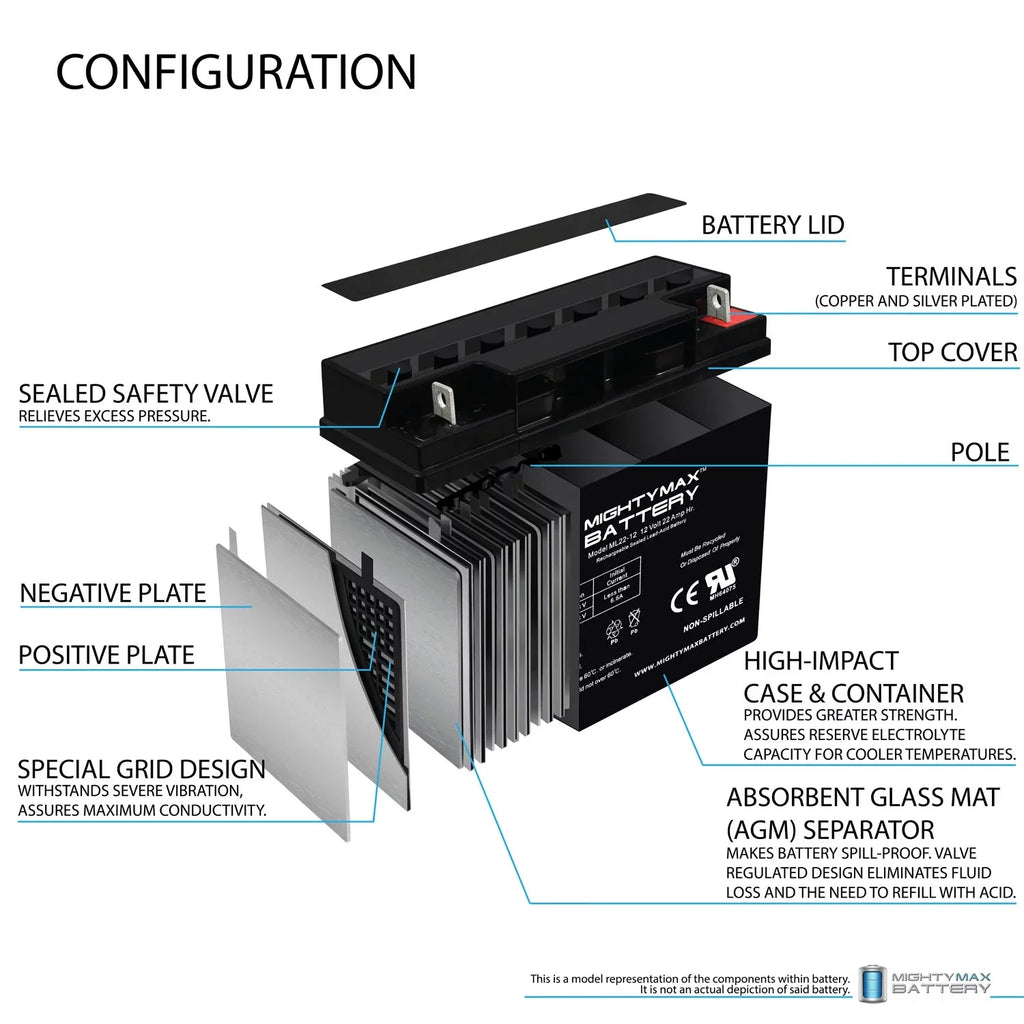 12V 22AH Battery for Alante Jr Sizecooter Wheelchair GP 200 - 4 Pack