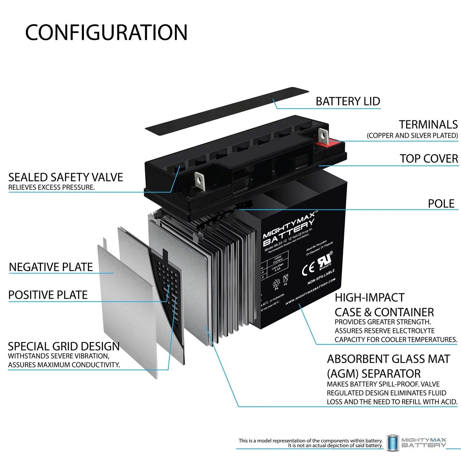12V 22AH Battery for Alante Jr Sizecooter Wheelchair GP 200 - 4 Pack