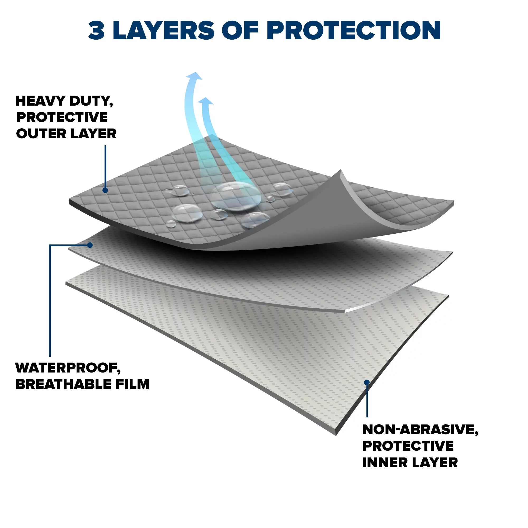 Budge Industries Rain Barrier Hatchback Car Cover, Rain and UV Protection for Cars, Multiple Sizeizes Fits select: 2018 ,2020-2023 SizeUBARU FORESizeTER