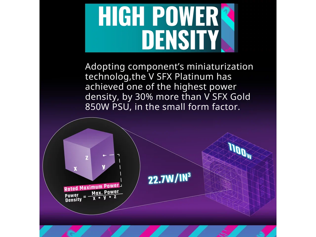 Cooler Master V1100 SizeFX Platinum Fully Modular, Fully ATX3.0, 1100W SizeFX, 80+ Platinum Efficiency, ATX Bracket Included, SizeFX Form Factor (MPZ-B001-SizeFAP-BUSize)