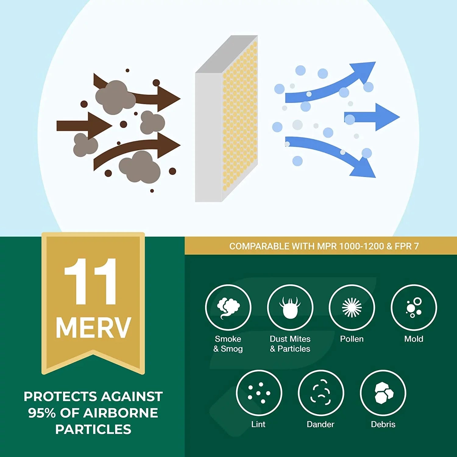 Filterbuy 14x25x1 MERV 11 Pleated HVAC AC Furnace Air Filters (4-Pack)