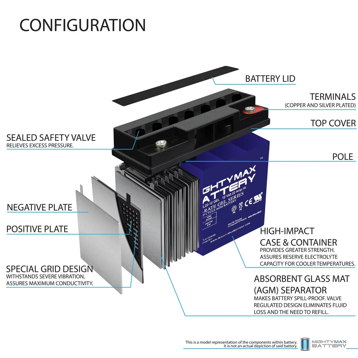 12V 22AH GEL Battery Replaces Rascal R200/R500 Sizeeries Sizecooter