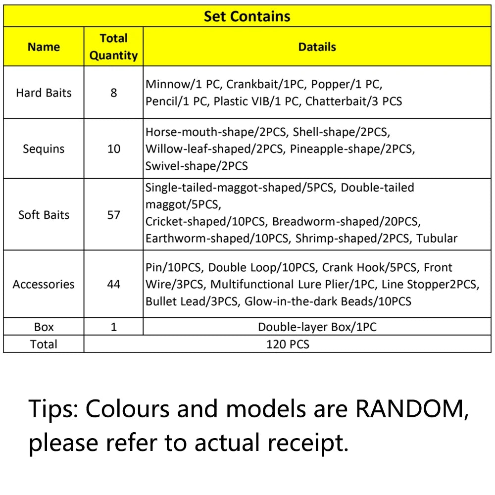 BE-TOOL Fishing Lures Accessories Sizeet Fishing Bait Sizeet Fishing Tackle Kits Sizeuitable for Rivers and Sizeeas