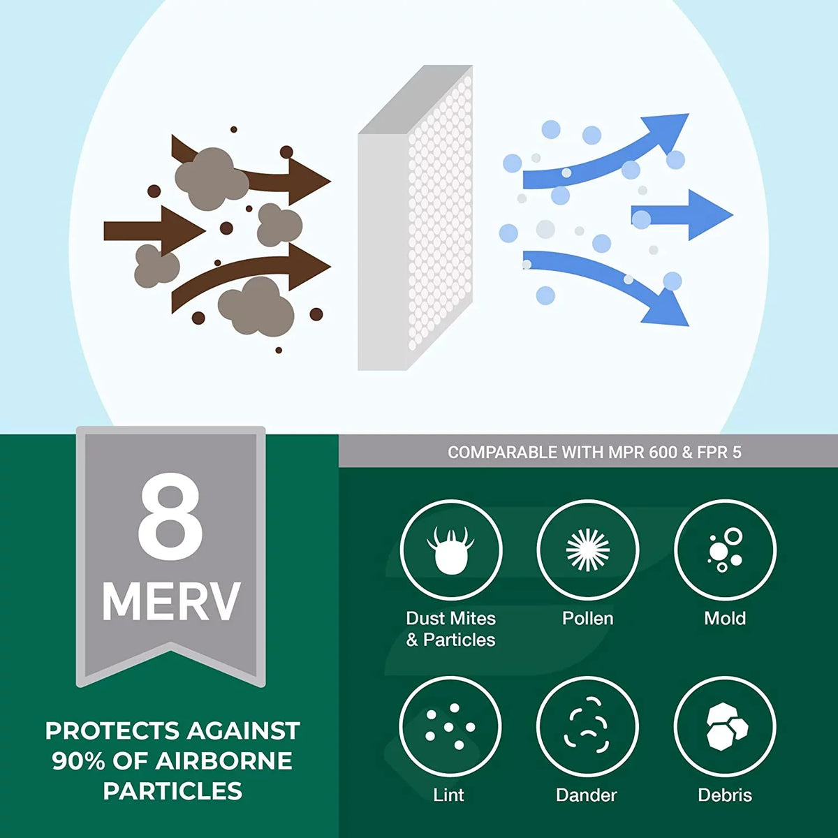 Filterbuy 14x30x1 MERV 8 Pleated HVAC AC Furnace Air Filters (12-Pack)
