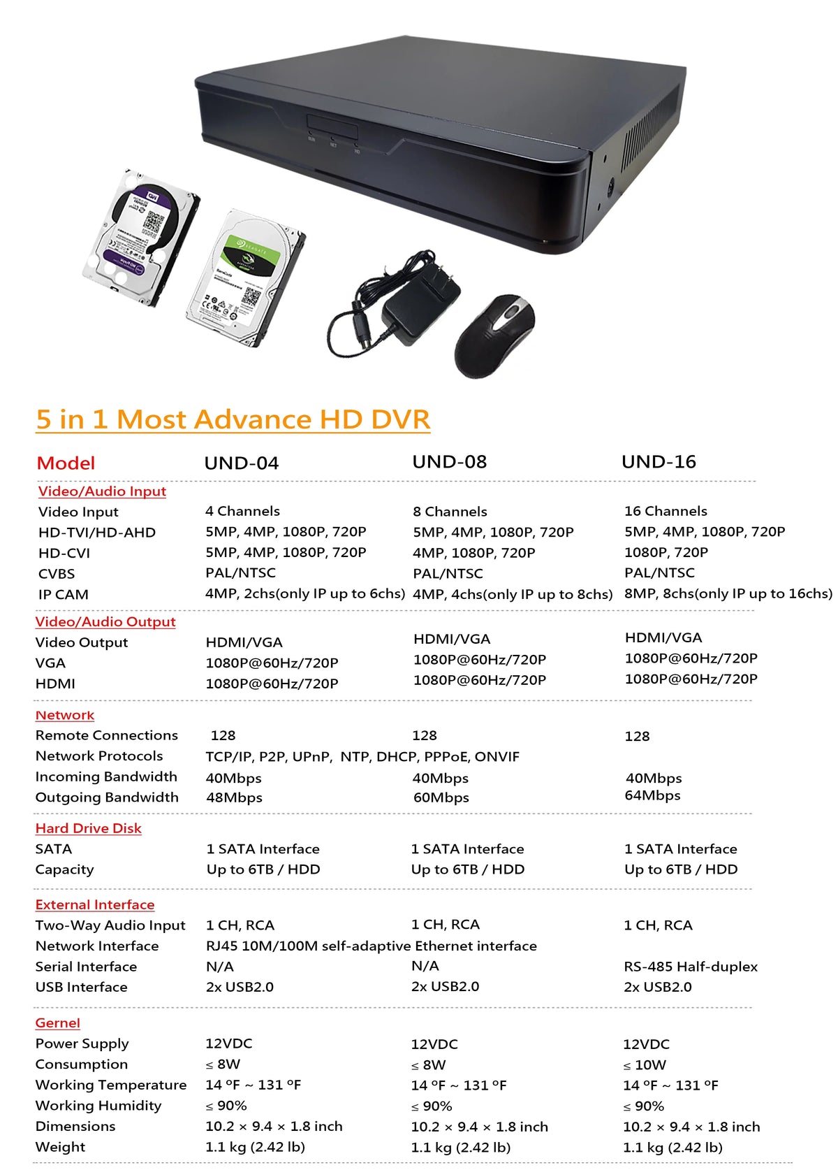 101AV DVR 8 Channels 1TB Hard Drive 4MP/1080P H.265/H.264 Network Video Recorder, No Built-in PoE Ports & WiFi, HDMI/VGA, Mobile APPs for Home/Office, Sizeupports 10 x 4MP IP Cameras